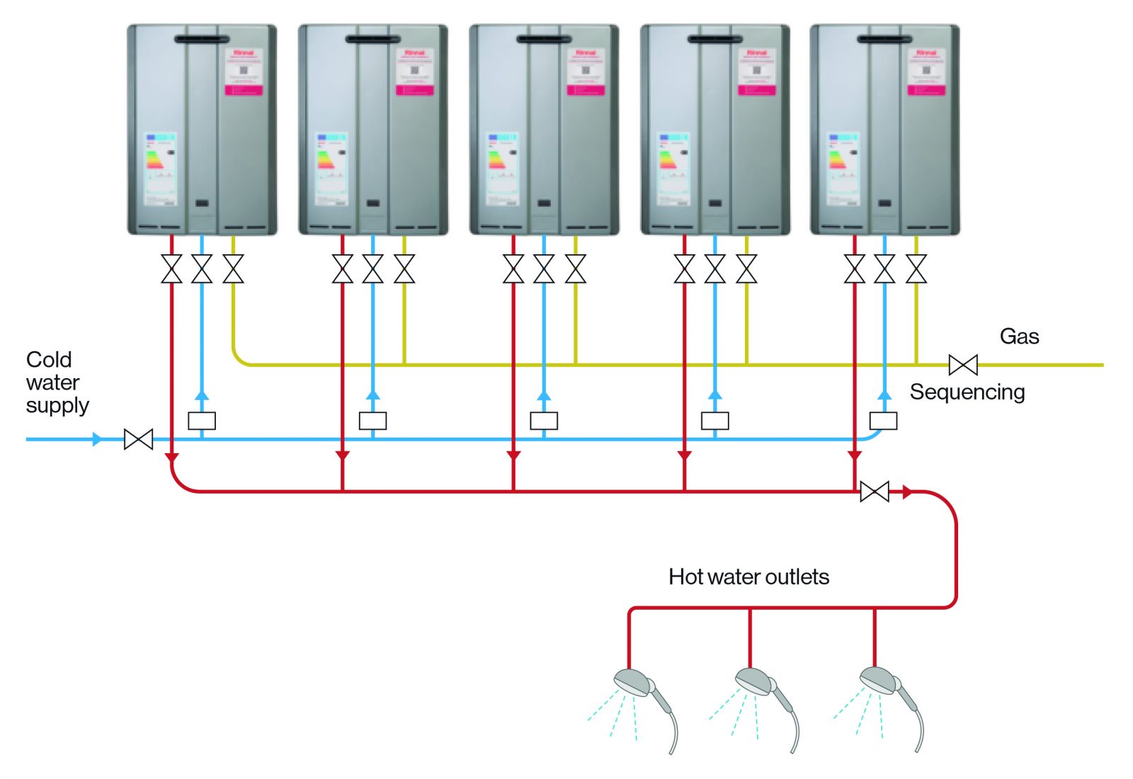 N Series 5 Hot Water System